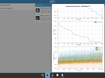 GFXBench: Manhattan (Metal)