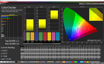 CalMAN: Optimized Mixed colors - Профиль: Стандартный, DCI-P3