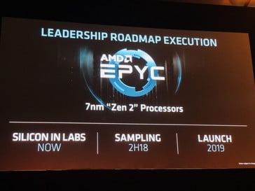 Слайд с информацией о 7 нм процессорах EPYC (Изображение: WCCFTech)