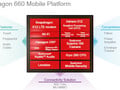 Qualcomm Snapdragon 660