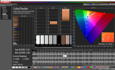 ColorChecker (после калибровки)