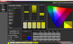 Saturation Sweeps sRGB