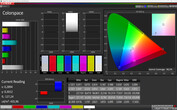 Color accuracy, профиль: Оптимальный, DCI-P3