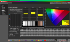 ColorChecker после калибровки