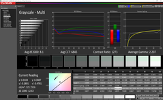 Grayscale analysis