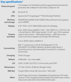 Характеристики Nokia 8.3 5G. (Изображение: HMD)