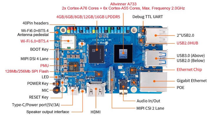 Конкурент Raspberry Pi 5 оснащен четырьмя портами USB, также имеются WiFi и Ethernet (Источник изображения: Orange Pi)