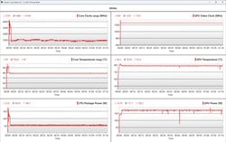 Данные CPU/GPU во время стресс-теста