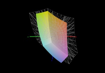 Охват sRGB (58%)