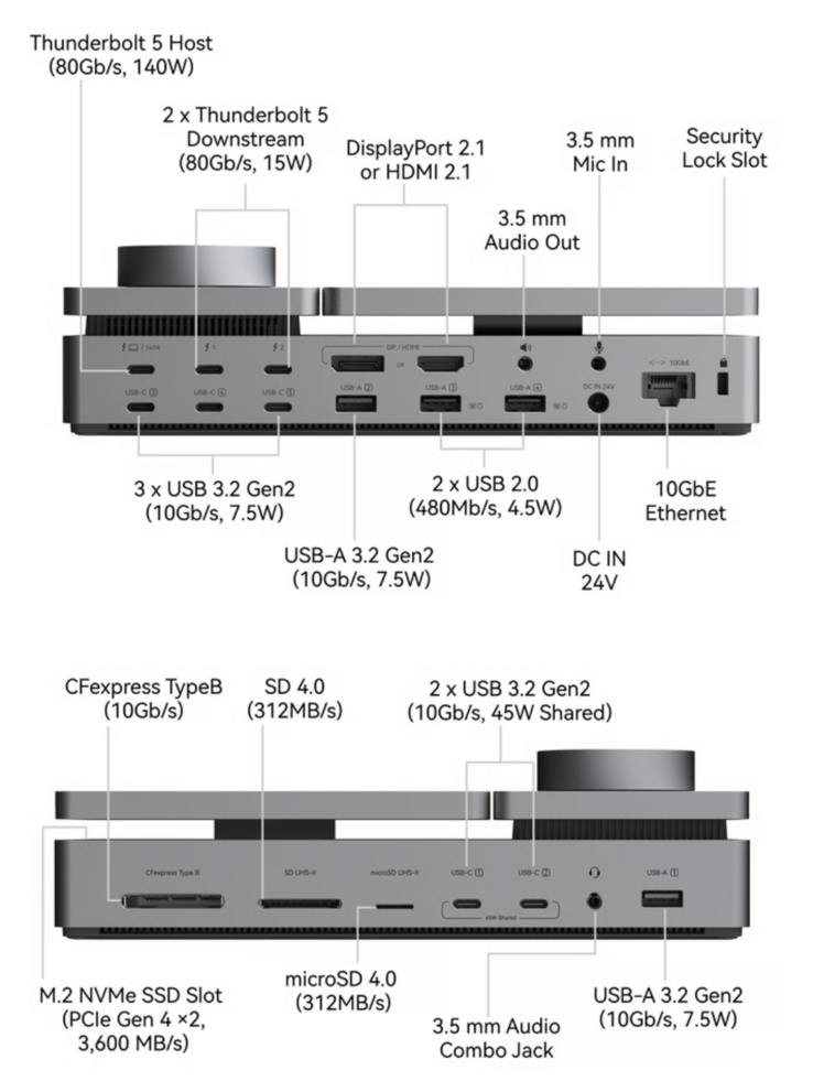 Док-станция PexarBolt Ultra Thunderbolt 5 оснащена обширным набором портов.