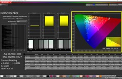 ColorChecker sRGB