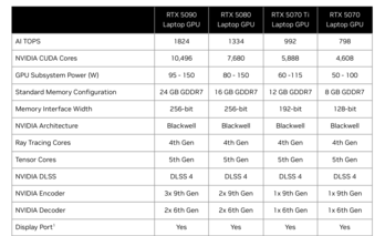 Обзор GeForce RTX 5000 Laptop (источник изображения: Nvidia)