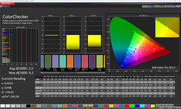 Color accuracy (sRGB; natural)