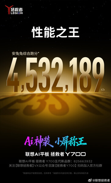 AnTuTu оценка Legion Y700.