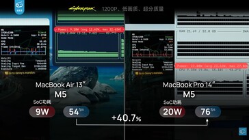 Потребляемая мощность и разница в производительности между MacBook Air 13 M5 и MacBook Pro M5 в Cyberpunk 2077.