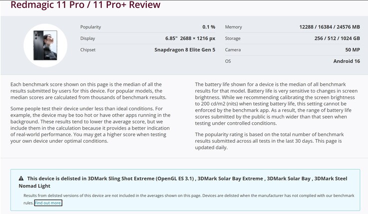 Серия RedMagic 11 Pro исключена из рейтинга бенчмарков