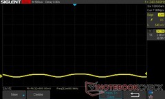 яркость 10%: 480.94 Гц ШИМ