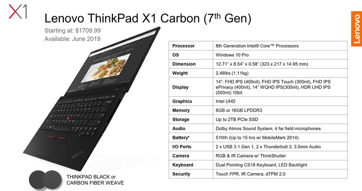 Спецификации Lenovo ThinkPad X1 Carbon 2019