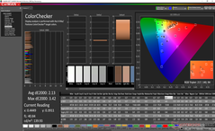 ColorChecker (после калибровки)