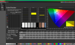 ColorChecker после калибровки
