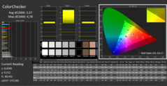 ColorChecker