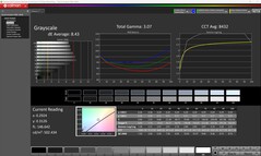 Градации серого