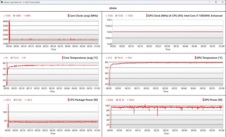 Стресс-тест данных CPU/GPU