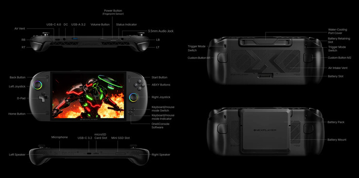(Источник изображения: One-Netbook)