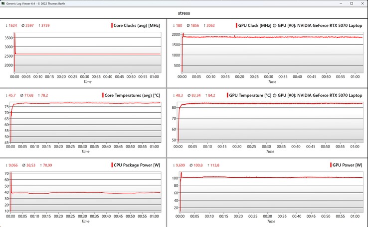 Стресс-тест данных CPU/GPU