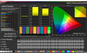 Color Accuracy (sRGB)