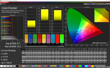 CalMAN ColorChecker