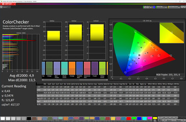 Color accuracy (Vivid, DCI-P3)