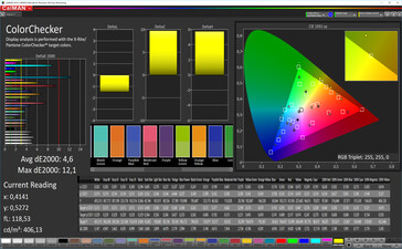 CalMAN: Colour Accuracy – sRGB, оптимальные настройки