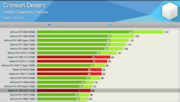 Багровая пустыня при 1440p 