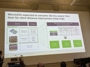 MicroLEDs sollen laut Aledia wenig Energie benötigen. Однако, Рейхвейт очень мал. (Bildquelle: Andreas Sebayang/Notebookcheck.com)