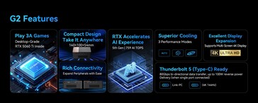 Основные характеристики Morefine G2 eGPU