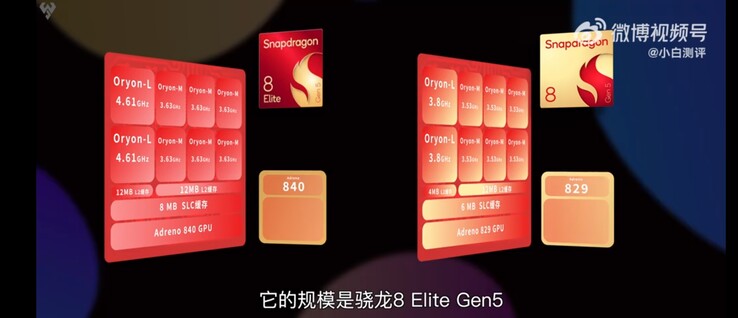 Как сравниваются два чипсета. (Источник: Novice Evaluation)