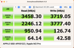 AmorphousDiskMark Apple AP0512Z