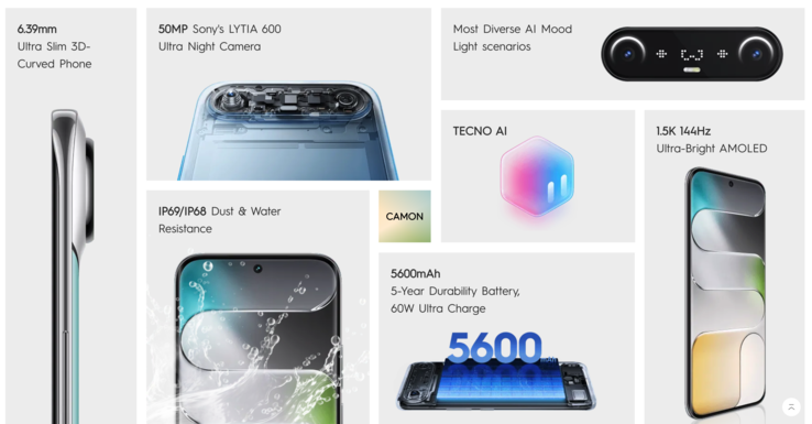 Основные характеристики Tecno Camon Slim