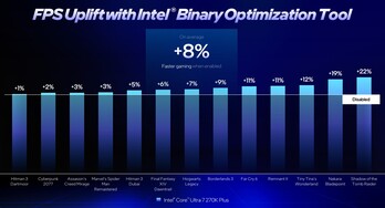 Технология оптимизации двоичных файлов Intel