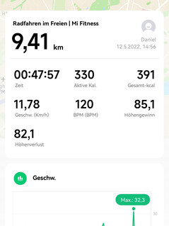 Велопрогулка: Данные о маршруте, Xiaomi Watch S1
