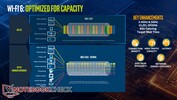 Большое количество подключений под силу как раз Wi-Fi 6