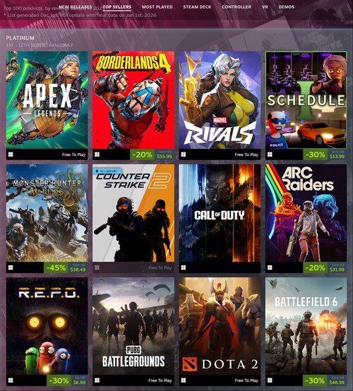 Показаны самые продаваемые игры в Steam за 2025 год (Источник изображения: скриншот, Steam)