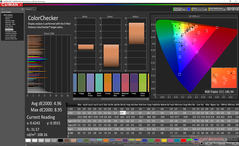 ColorChecker