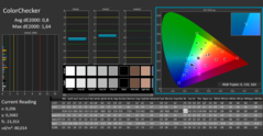 ColorChecker (после калибровки)