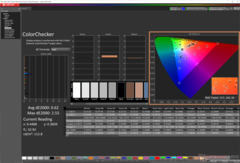 ColorChecker (после калибровки)