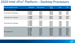 Настольные процессоры Intel 10 поколения и модели Xeon (Изображение: Intel)