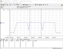 Энергопотребление системы (многопоточный тест Cinebench R15) - Core i9-11900K
