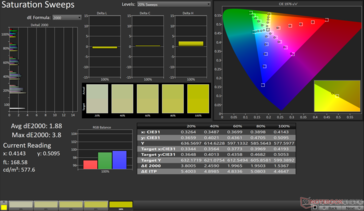 Насыщенные свипы Avg dE2000: 1.88. Max dE2000: 3.8