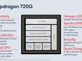 Qualcomm SD 720G